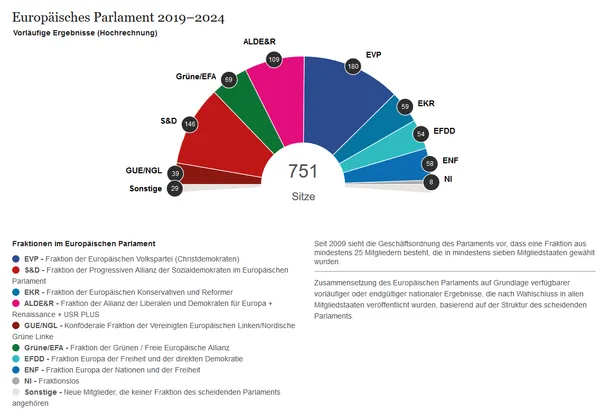 https://www.europarl.europa.eu/election-results-2019/de